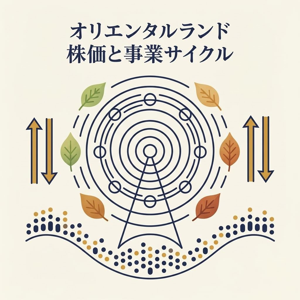 オリエンタルランド 株価と事業サイクルのカード画像